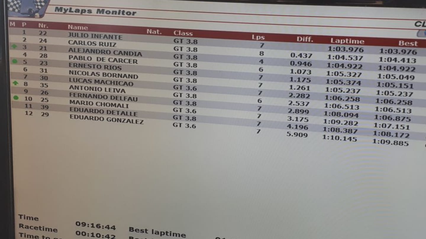 1ra Fecha GT3 Cup 2018 — Codegua - Foto 6