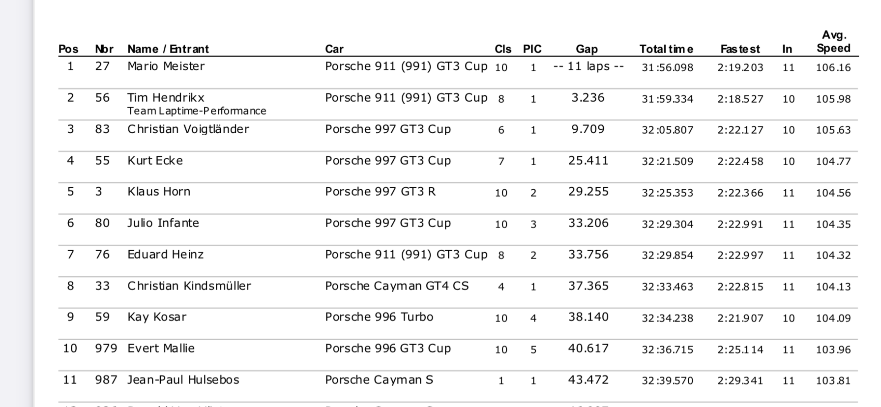Nurburgring Carrera GP Circuit — Porsche Club Historic Challenge - Foto 14