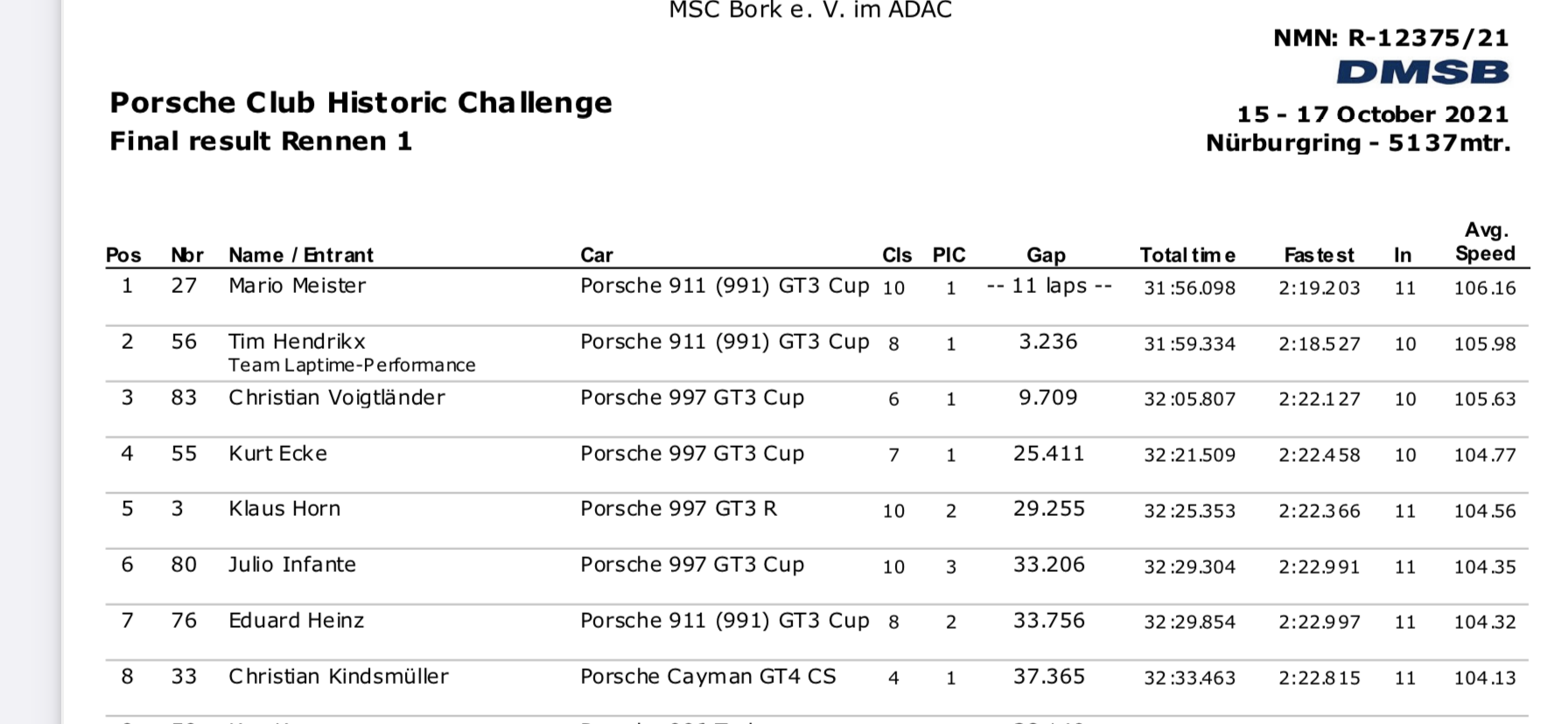 Nurburgring Carrera GP Circuit — Porsche Club Historic Challenge - Foto 18