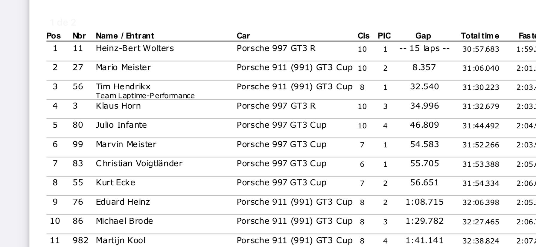 Nurburgring Carrera GP Circuit — Porsche Club Historic Challenge - Foto 19