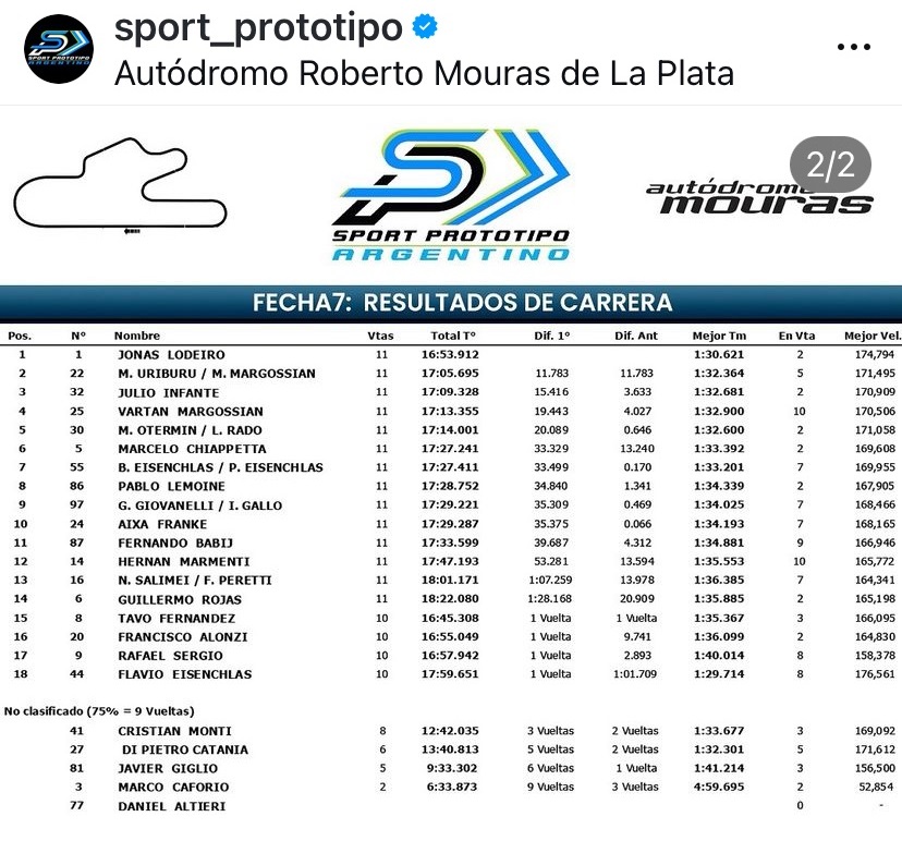 Sport Prototipo Argentino — 3er Lugar, La Plata - Foto 6